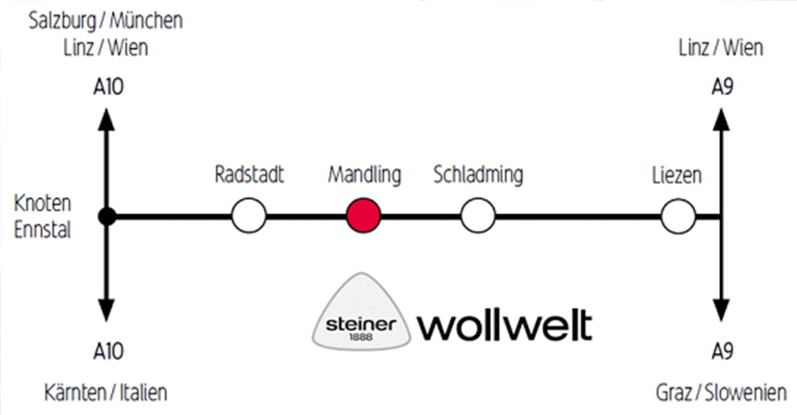 Odoo text and image block